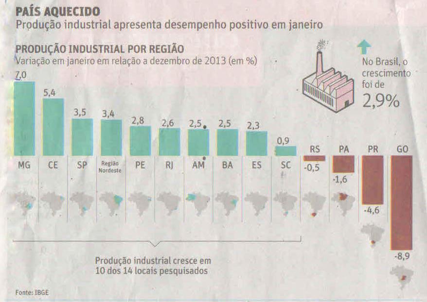 produção, aquecimento, impulsão