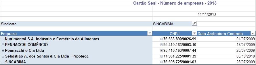 cartão sesi